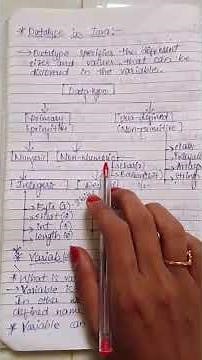 Java Data Types Explained | Beginners Guide 🔥 | Java Made Easy