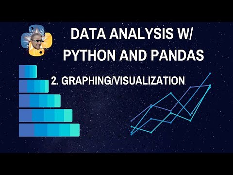 Graphing/visualization - Data Analysis with Python and Pandas p.2