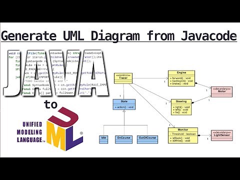 Automatically generate UML Diagrams from any JavaCode (Tutorial)