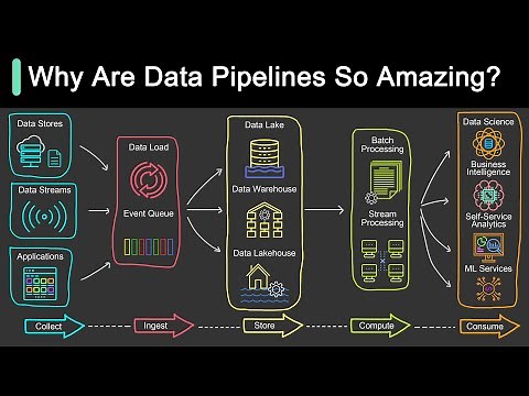 What is Data Pipeline? | Why Is It So Popular?