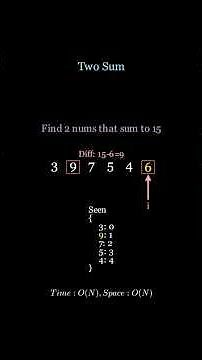 LeetCode 1 Two Sum ANIMATED #leetcode #blind75 #hashmap