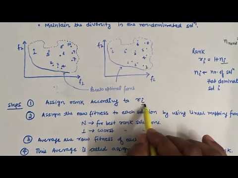 Multi-objecitive Genetic Algorithm (MOGA)