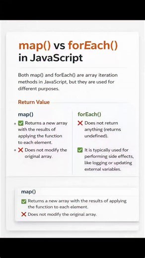 Prashant Kumar on Instagram: "🎯 JavaScript: map() vs forEach() — Know the Difference Understanding the difference between map() and forEach() is essential for writing clean, predictable, and maintainable JavaScript code. 🔹 map() ✅ Returns a new array 🔁 Used for data transformation 🧼 Keeps code functional & immutable 🔹 forEach() ❌ Returns undefined ⚙️ Used for side effects (logging, updating variables) 🛠 Best for executing actions, not transformations 👉 Rule of thumb: If you need a new arr