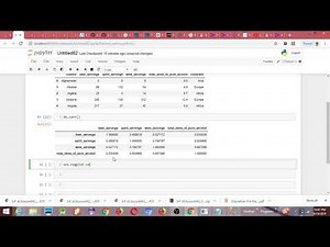 Calculate Coefficient of correlation from a dataset using python and draw regression plot