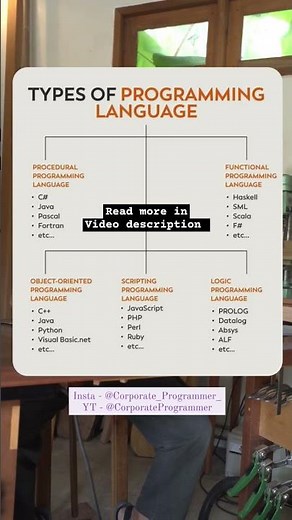 Types of Programming Language - Java, Python, C++ and more? #programming #coding #computerscience