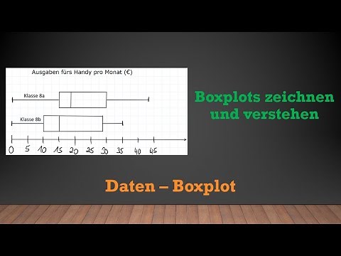 Daten - Boxplot zeichnen und verstehen | Mathe einfach erklärt!