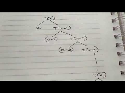 Solve the Recurrence Relation T(n)=T(n-1)+n using Recursion Tree Method