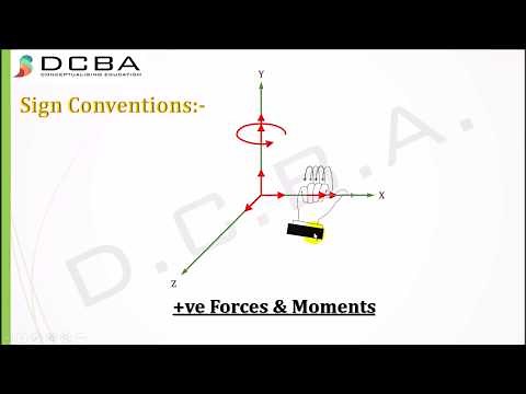 Stiffness method structural analysis - Concepts & Basics