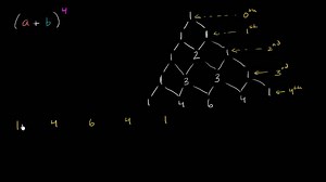 Le triangle de Pascal (vidéo)