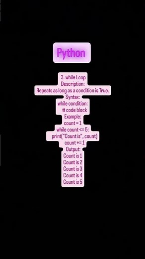"Python while Loop 🐍 | Repeat Code While Condition is True 🔄"