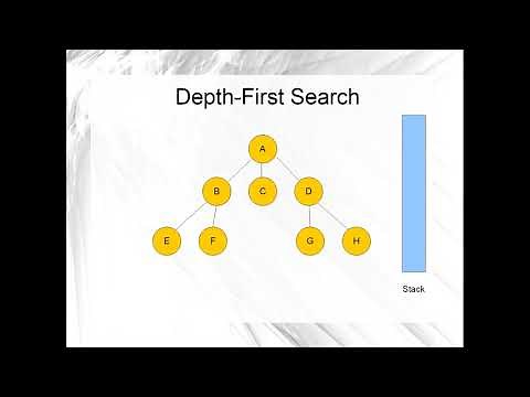 Depth-First Search Algorithm: Graph or Tree traversal and search