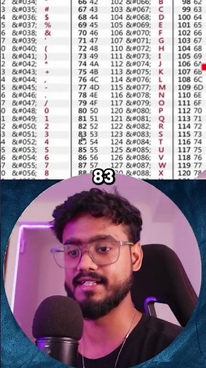 ASCII Codes in Javascript 🔥 #javascript #DSA #javascriptinterview