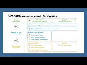 Part 1: ABAP RESTful Application Programming Model (RAP) - Introduction