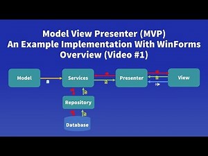 Model View Presenter (MVP) Example - #1 Overview
