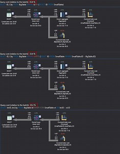 How to design SQL queries with better performance: SELECT * and EXISTS vs IN vs JOINs