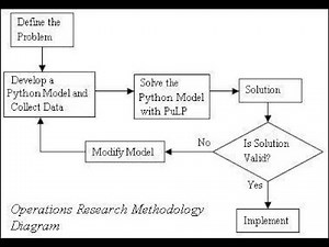 PuLP Optimization - Python Library Overview