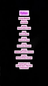 "Python Dictionary Methods 🐍 | Get, Keys, Values, Items, Update & Pop 🔧"