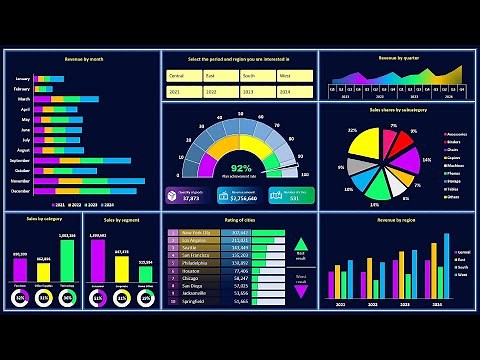 How to Create a Dashboard in Excel - The Most Detailed Guide