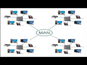 TYPES OF COMPUTER NETWORKS || LAN, MAN AND WAN || COMPUTER NETWORKS