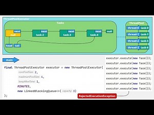 Java. Многопоточность. Урок 50. Пул потоков
