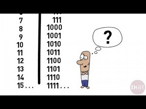 Computer Skills Course: Binary Language of Computers