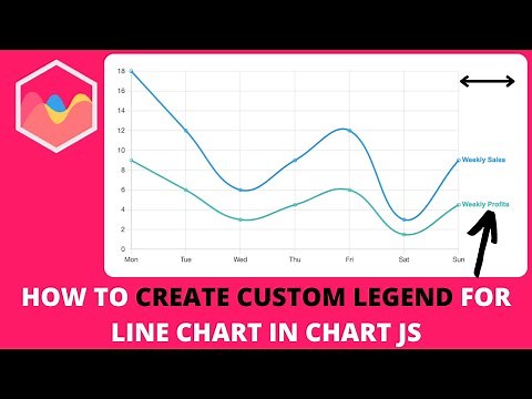 How to Create Custom Legend For Line Chart in Chart JS
