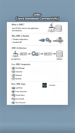 JDBC Explained in 60 Seconds | Java Database Connectivity Basics