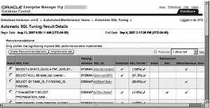 Dbms_auto_task_admin.disable Sql Tuning Advisor