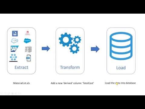 5. Beginners Guide - Creating simple SSIS package (ETL working example)