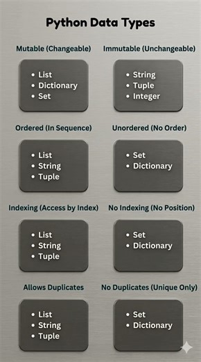 Python Data Types Explained for Beginners (Zero to Hero) 🚀 #python #pandas