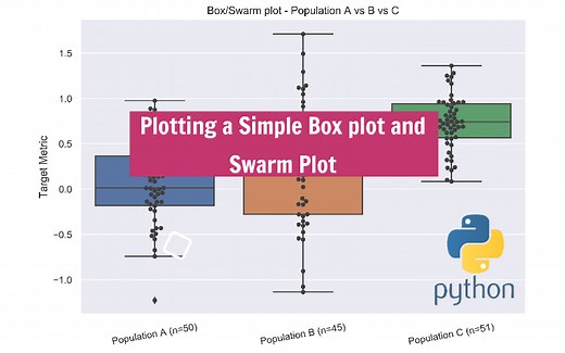 Simple Box Plot and Swarm Plot in Python - Step-by-Step
