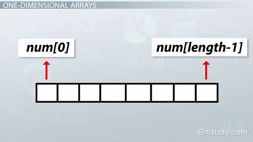 Array Initialization in C Programming