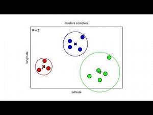 K-Means Clustering Algorithm Scikit-Learn Python Tutorial and Implementation | Explained | Part 1