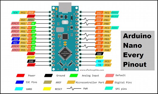 Full Guide to Arduino Nano Every Pinout and Specs (VS Nano)