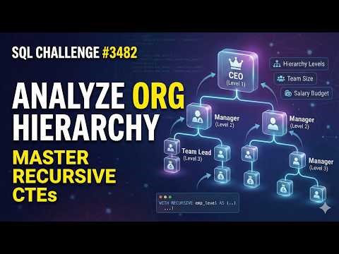 😨Crack the SQL Interview: Organization Hierarchy & Recursive CTEs Explained👍🏻