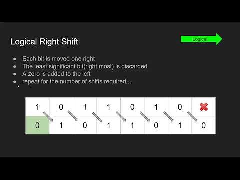 Binary Shifts Tutorial