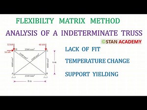 Truss Analysis by Flexibility Matrix Method - Lack of Fit, Temperature Change, Support Yielding
