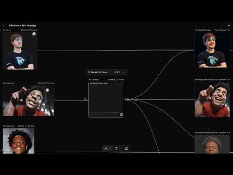 New Workflow Tutorial: Turn any image into 3D | ANORA AI