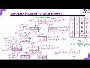 State-Space Tree Knapsack Problem Ex2 | Branch & Bound Tech | L103 | Design & Analysis of Algorithm