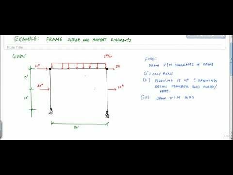 Frame Analysis Example 2 (Part 1) - Shear and Moment Diagrams - Structural Analysis