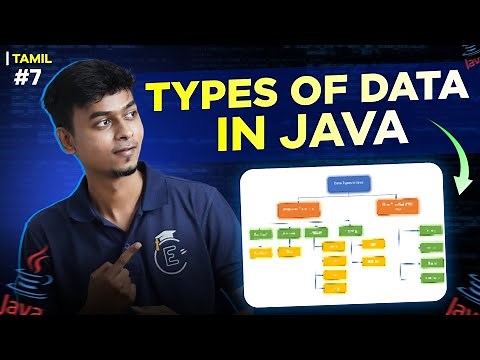 #07 Java Data Types Explained| Java Tutorial Series 📚 in Tamil | EMC Academy