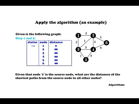 Dijkstra's Algorithm ( incl. Example and Step-By-Step Guide ) - Algorithms