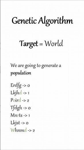 Visualizing the Power of Genetic Algorithms