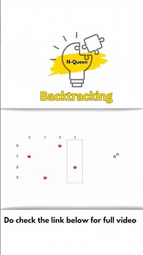 “Solving the N-Queens Problem with Backtracking | #backtracking #algorithms #backtrackingalgorithm