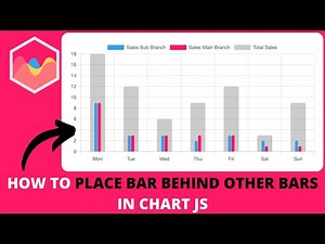 How to Place Bar Behind Other Bars in Chart JS