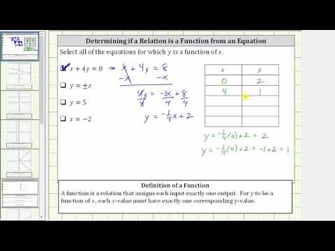 Determine if an Equation Represents a Function (Basic with Definition Only)