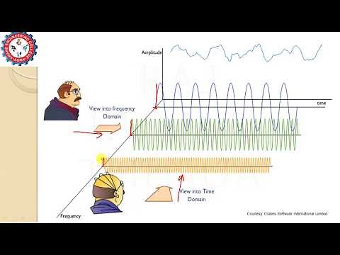 Lecture-45: Time domain to Frequency domain Conversion: Need of Fourier Transform (English Ver.)