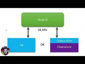 ¿Qué es un Runtime de JavaScript?