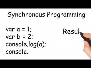 Synchronous vs Asynchronous Programming in JavaScript Explained By Examples 2020
