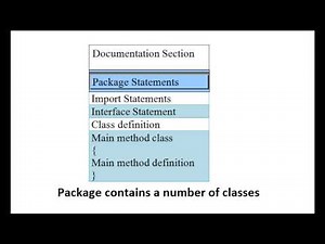 Java Program Structure
